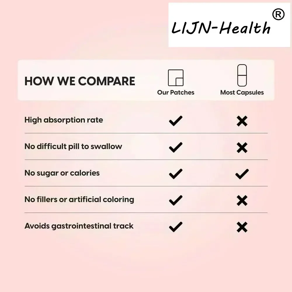 30 Patches Vitamin B Complex T - đánh giá và giá Nac N Acetyl Cysteine